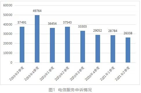 工信部通告2021年第二季度電信服務(wù)質(zhì)量情況 互聯(lián)網(wǎng)信息服務(wù)