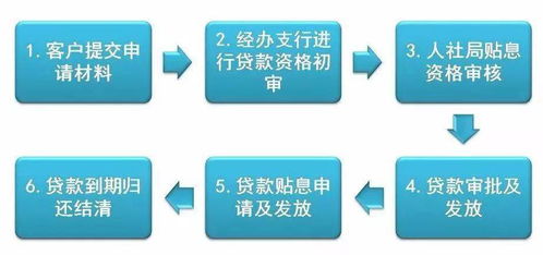 南安“創(chuàng)事辦貸”新政 零費(fèi)用、零利息與財(cái)政貼息詳解